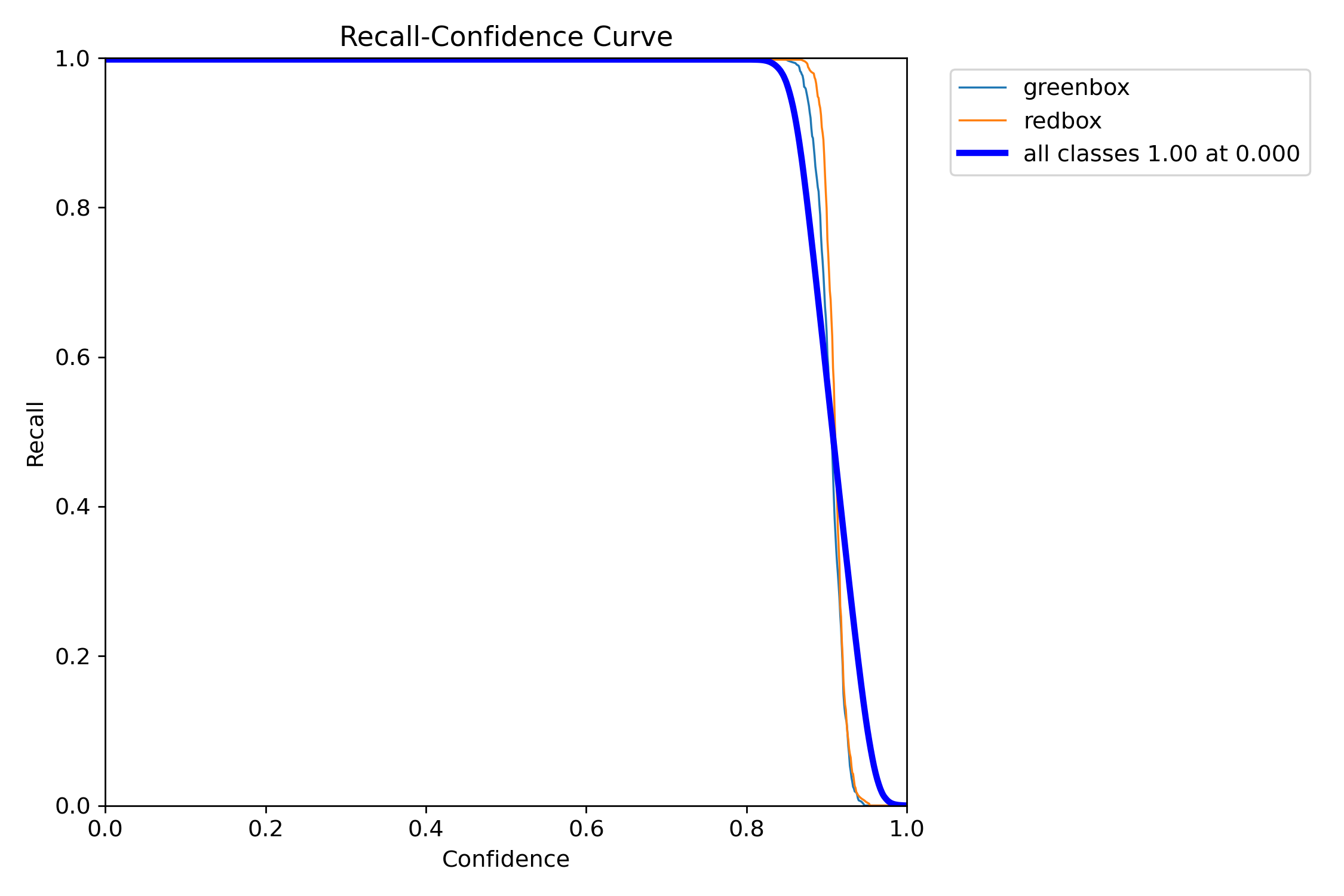 R Curve