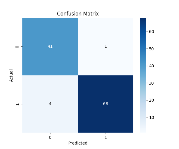 Confusion Matrix